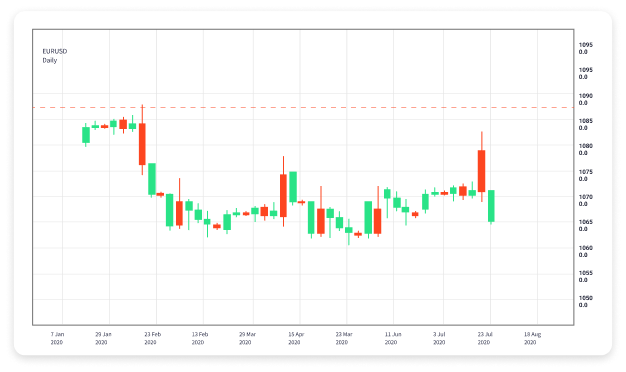 Exploring Copy Trading in Forex A Complete Guide Exploring Copy Trading in Forex A Complete Guide