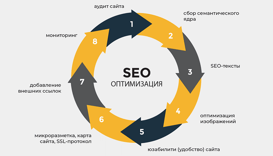 PBN Backlinks Как использовать частные блоговые сети для продвижения сайта PBN Backlinks Как использовать частные блоговые сети для продвижения сайта